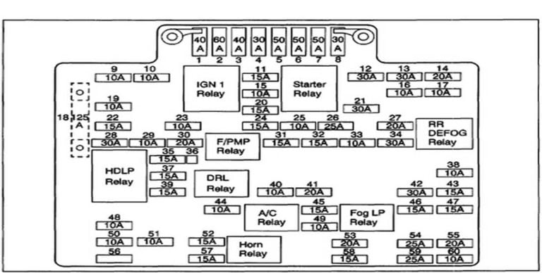 1999-2006 Chevy Silverado & Sierra Fuse Box Diagram